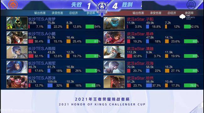 间接提高了 间接提高了